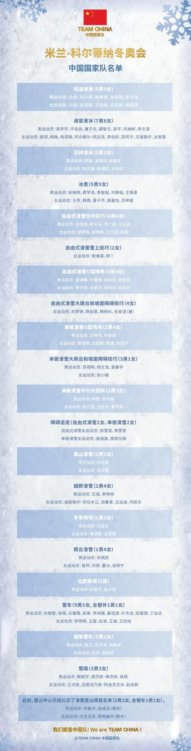 开云体育-除了苏翊鸣和谷爱凌，中国冬奥军团还有哪些看点？